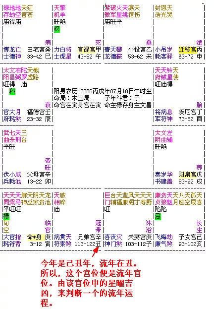 八字流年大運|大運、流年是什么？如何判斷吉兇？